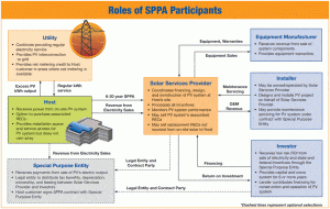 sppa-big