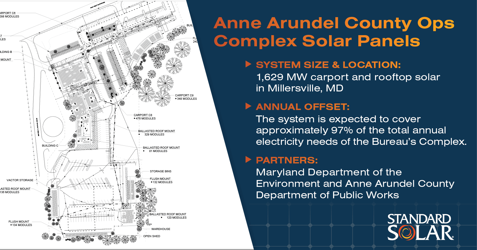 Standard Solar And Anne Arundel County Partner On Solar Projects
