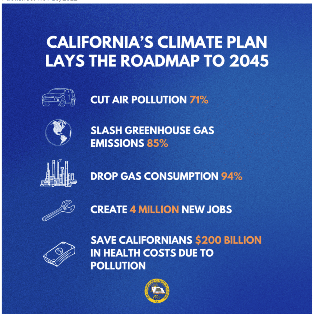 New California Legislation Takes Community Solar Access To New Heights